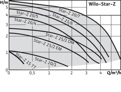 Star Z 20/5-3 – фото 4