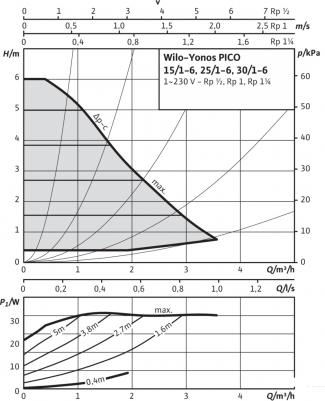 Yonos PICO 15/1-6 – фото 3