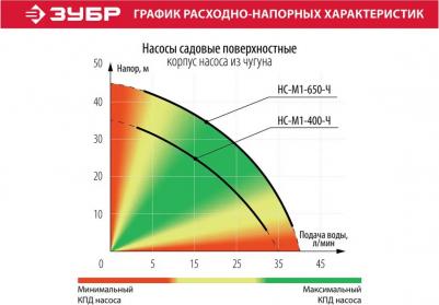HC-M1-650-Ч – фото 13
