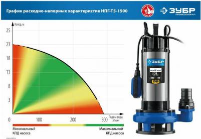 НПГ-T5-1500 – фото 4