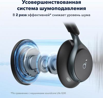 Soundcore Space One, Black – фото 12