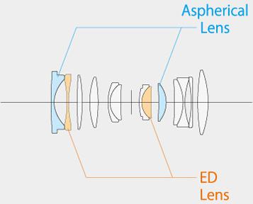GF 30mm f/3.5 R WR – фото 6