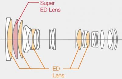 XF 50-140mm f/2.8 R LM OIS WR – фото 16