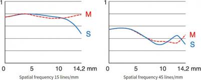 XF 50mm f/1.0 R WR – фото 1