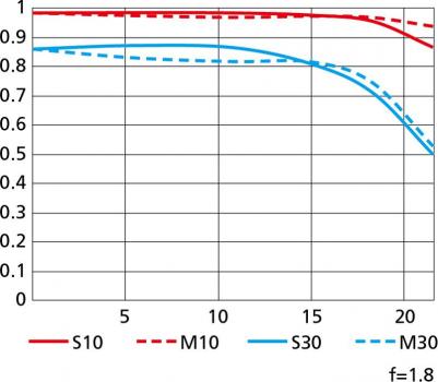 85mm f/1.8S Nikkor Z – фото 7