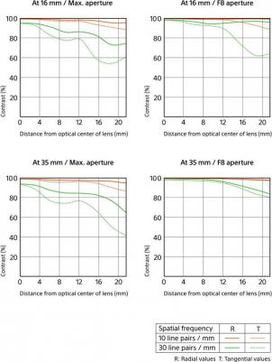 SEL-1635GM – фото 14