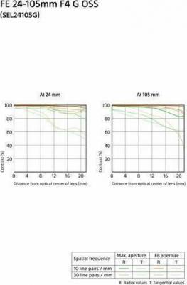 SEL-24105G – фото 10