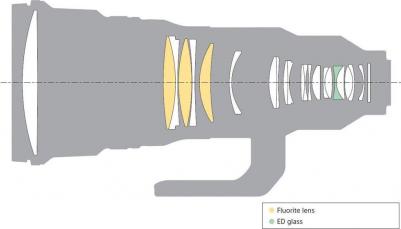 SEL-400F28GM – фото 1