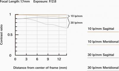 17-70mm f/2.8 Di III-A VC RXD Sony – фото 4