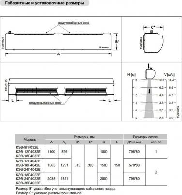 КЭВ-36П4022Е – фото 4