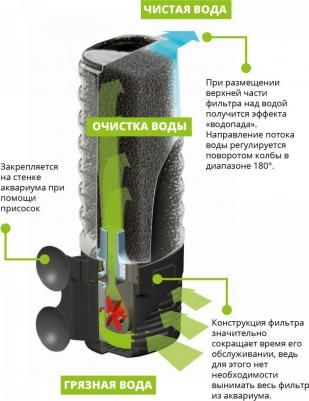 Фильтр Asap внутренний 500 – фото 13