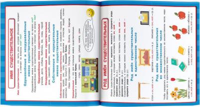 Все обучающие плакаты по русскому языку. 1-4 классы (29 х 29 см) – фото 4