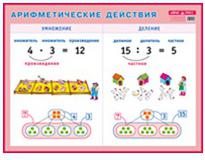 Арифметические Действия, Умножение и Деление, наглядное пособие для начальной – фото 1