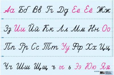Наглядное пособие для начальной Школы лента Букв