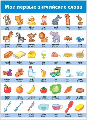 Комплект плакатов "Английский язык" – фото 1