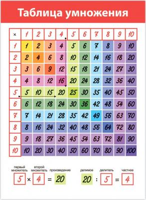 Комплект плакатов "Математика" – фото 6