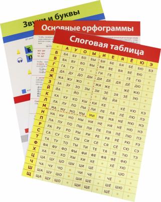 Комплект плакатов "Русский язык" – фото 4