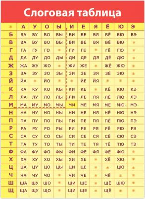 Комплект плакатов "Русский язык" – фото 5