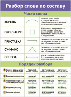 Комплект плакатов "Русский язык" – фото 8