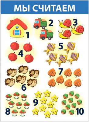 Комплект плакатов. Развитие ребенка (4023) – фото 4