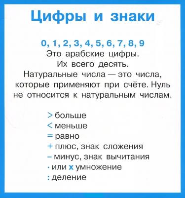 Правила по математике. 1-4 классы. Комплект из 28 карточек