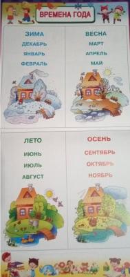 Все обучающие плакаты под одной обложкой. От азбуки до таблицы умножения Емельянова С. В – фото 14