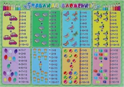 Комплект плакатов Таблицы для счёта: (4 плаката : Таблица умножения, Таблица сложения, Таб – фото 4
