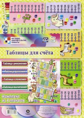 Комплект плакатов Таблицы для счёта: (4 плаката : Таблица умножения, Таблица сложения, Таб – фото 7
