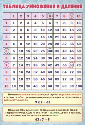 Плакат Английский алфавит (297x210 мм) – фото 1