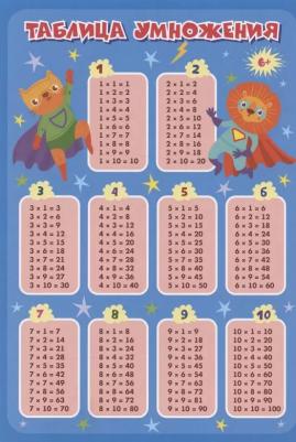 Плакат по математике Таблица сложения и вычитания в пределах 20 – фото 1