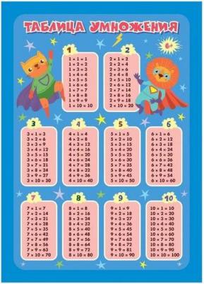 Плакат по математике Таблица сложения и вычитания в пределах 20 – фото 2