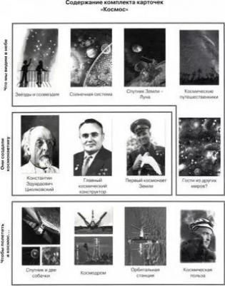 Беседы с ребенком. Космонавты. Комплект карточек – фото 3
