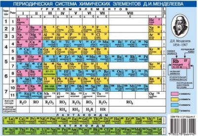 Айвори Джудит. Периодическая система химических элементов Д. И. Менделеева. Растворимость кислот