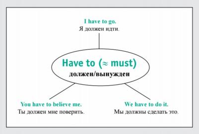 Speak English! Модальные глаголы: can, may, must, need_23 карточки – фото 2