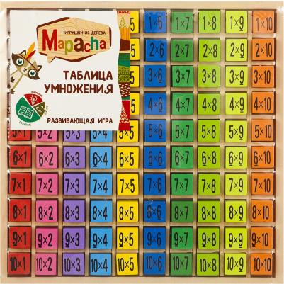 Развивающая игра "Таблица умножения" – фото 4