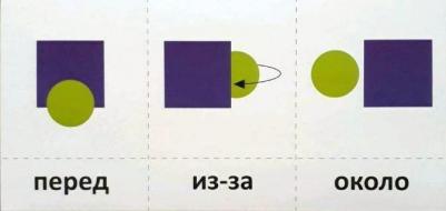 Набор карточек С Рисункам и Играем С предлогами В. От, Из, перед, Из-За. Около – фото 10