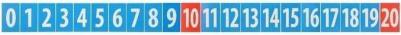 Плакат-лента Лента цифр 135 х 10 см – фото 1