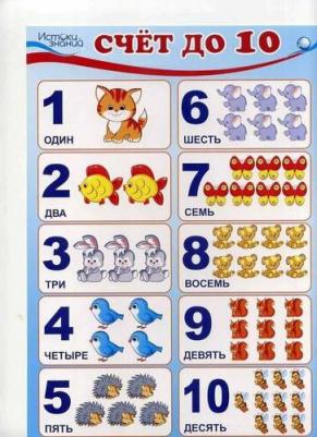 Плакат "Счет до 10" А3