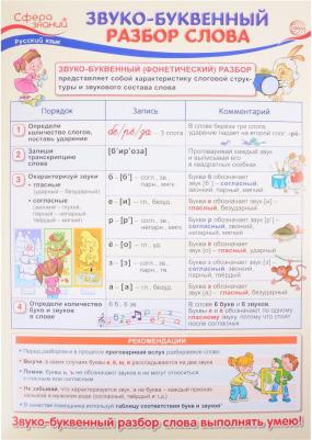 Плакат "Звуко-буквенный разбор слова" 34 х 49 см