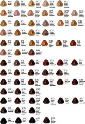 6/5 краска для волос / DE LUXE SENSE 60 мл