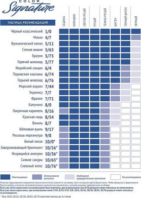 Крем-гель краска для волос Color Signature Индийский сандал 6/4 – фото 7