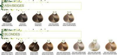 5.0 краска для волос, светло-каштановый / B.LIFE COLOR 100 мл – фото 7