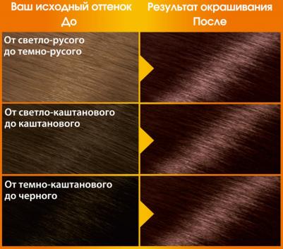 Стойкая питательная крем-краска для волос "Color Naturals", оттенок 3.23, Темный шоколад – фото 15