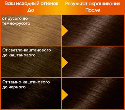 Стойкая питательная крем-краска для волос "Color Naturals", оттенок 4.1/2, Горький Шоколад – фото 19
