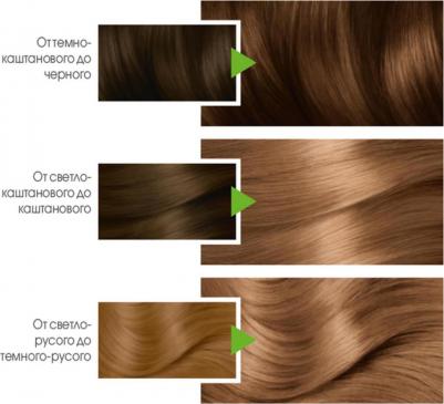 Стойкая питательная крем-краска для волос "Color Naturals", оттенок 7, Капучино – фото 19