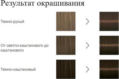 Краска для волос Icc, 50 мл, G3 Золотистый трюфель, 50 мл – фото 2