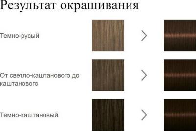 Стойкая крем-краска W2 Темный шоколад 110мл – фото 19