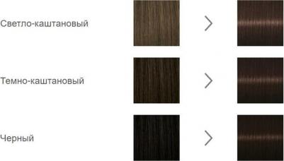 Краска для волос 35 мл, 365 Темный шоколад, 35 мл – фото 9