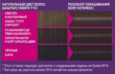 Краска для волос 35 мл, 365 Темный шоколад, 35 мл – фото 13