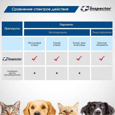Ошейник от внешних и внутренних паразитов для кошек и мелких собак – фото 9
